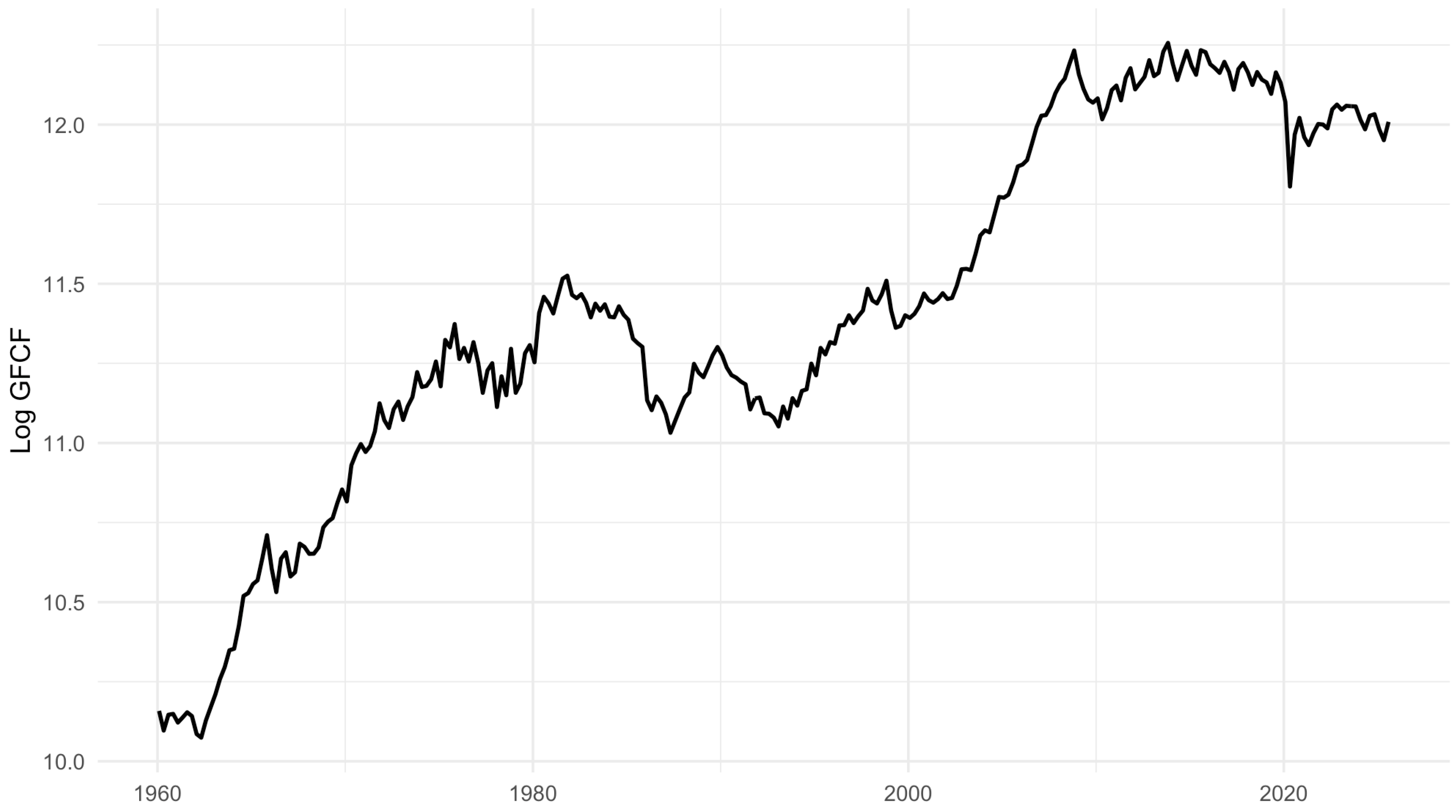 Economies 14 00423 g002 Economies 14 00423 g002