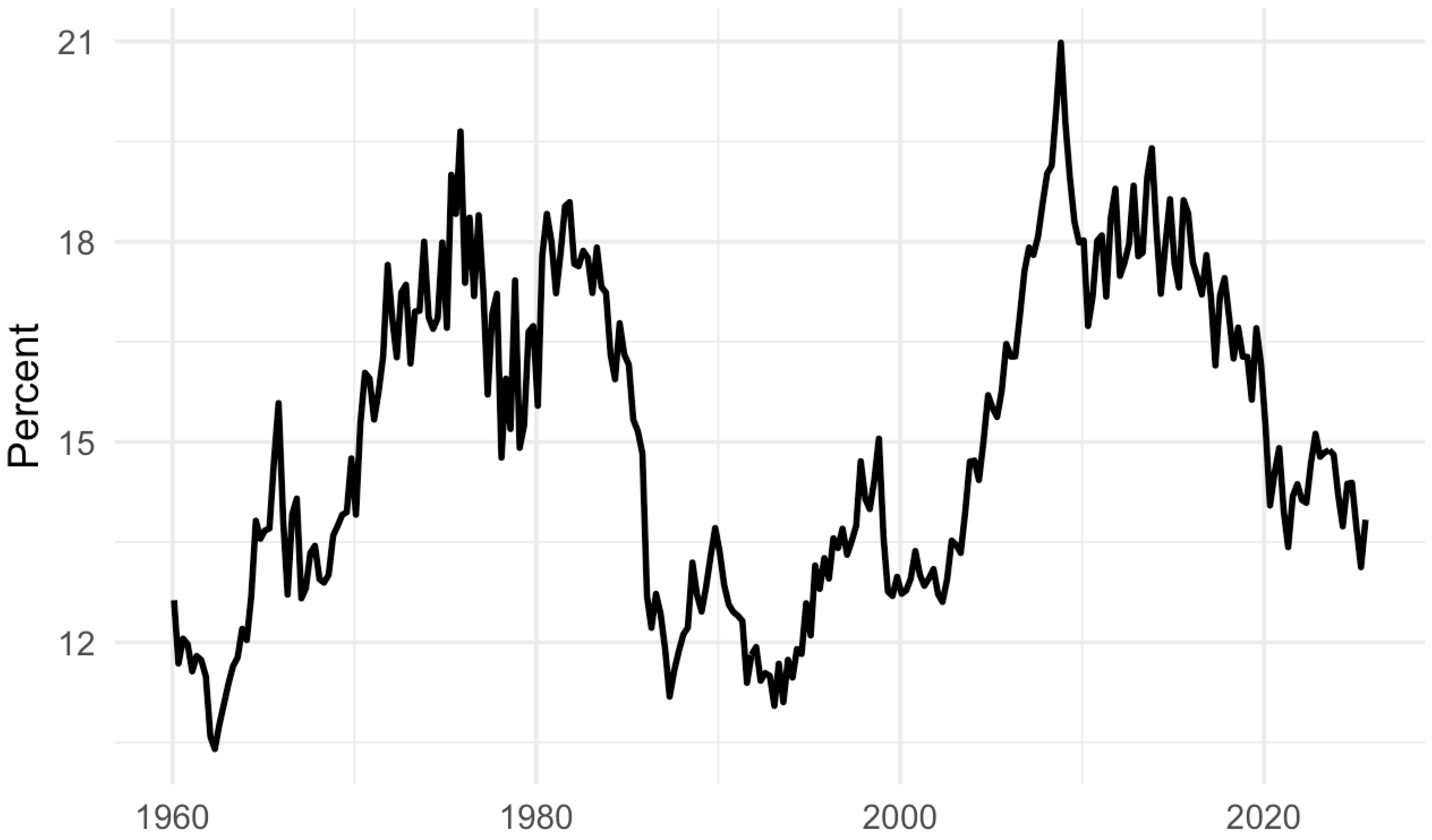 Economies 14 00423 g004 Economies 14 00423 g004
