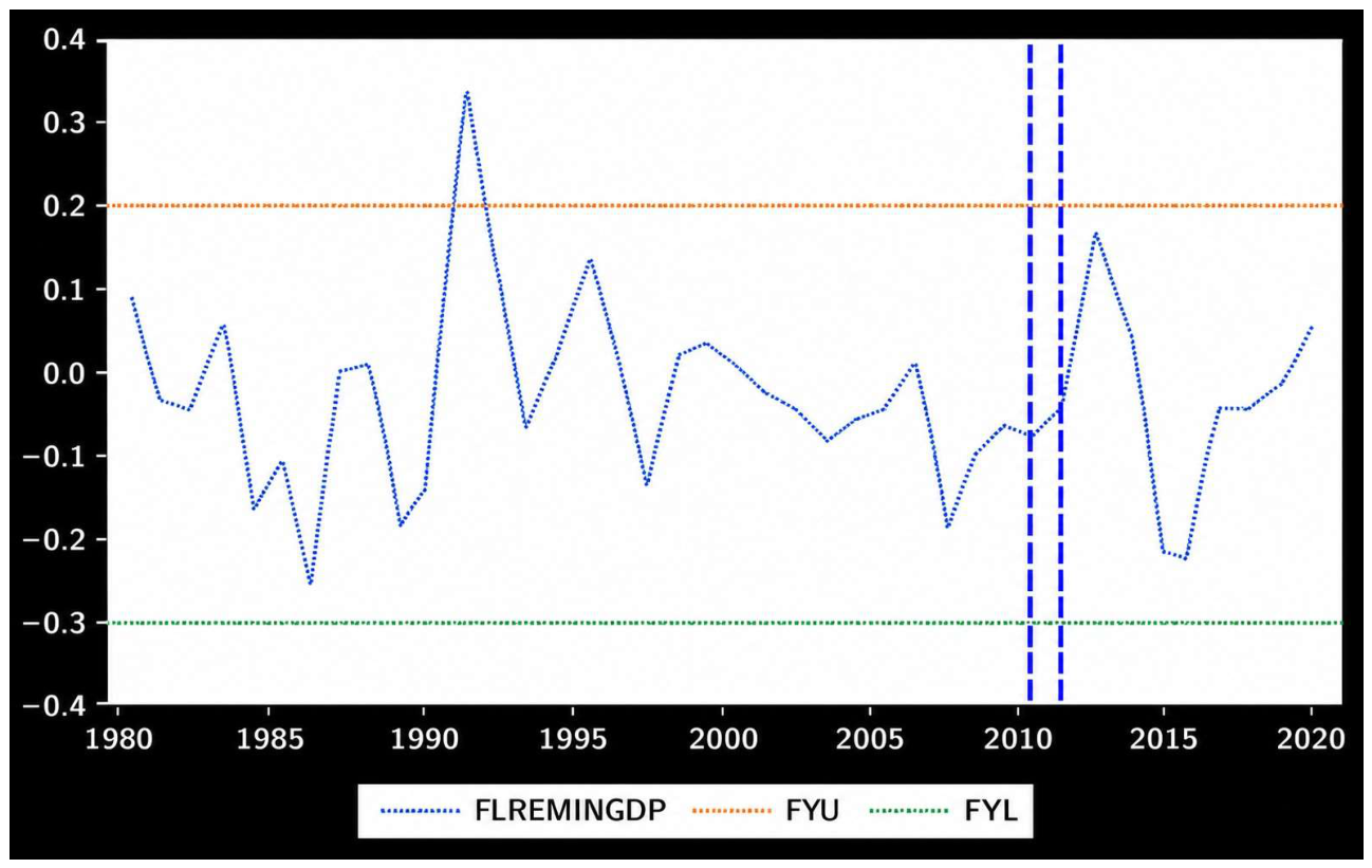 Economies 14 00476 g005 Economies 14 00476 g005