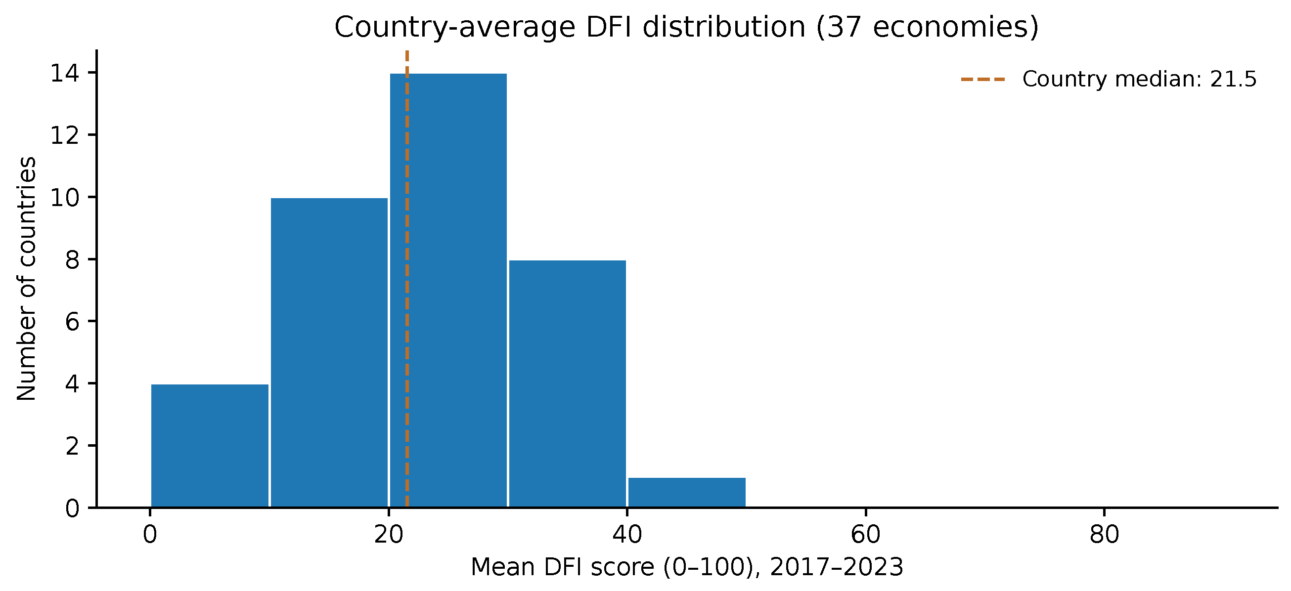 Economies 14 00488 g002