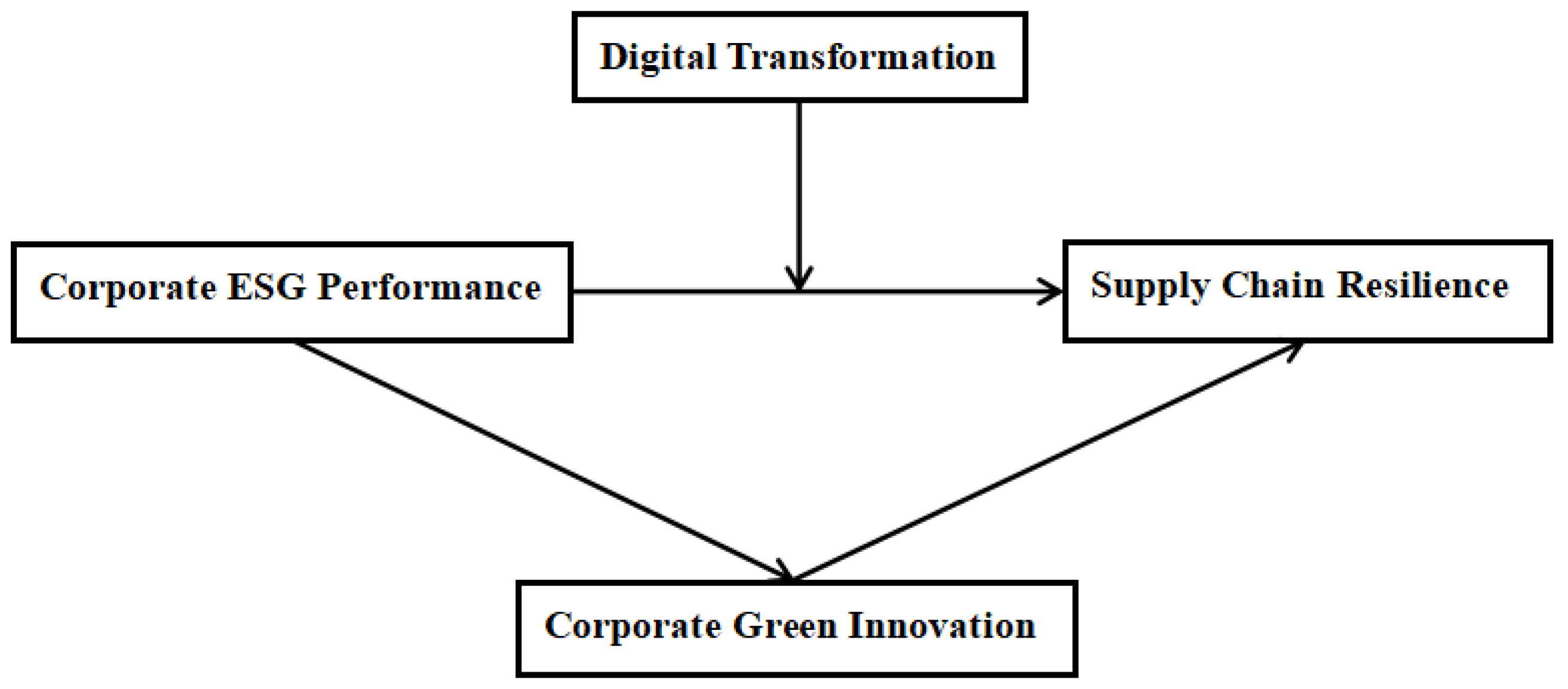 Economies 14 00497 g001 Economies 14 00497 g001