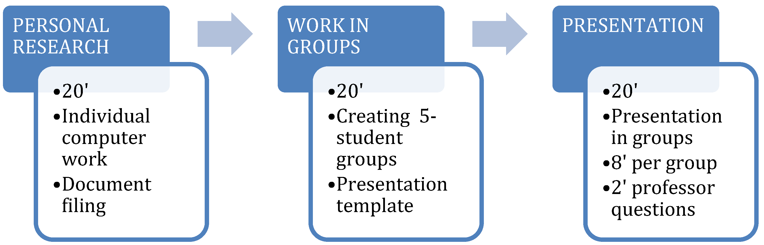 Education 02 00180 g003