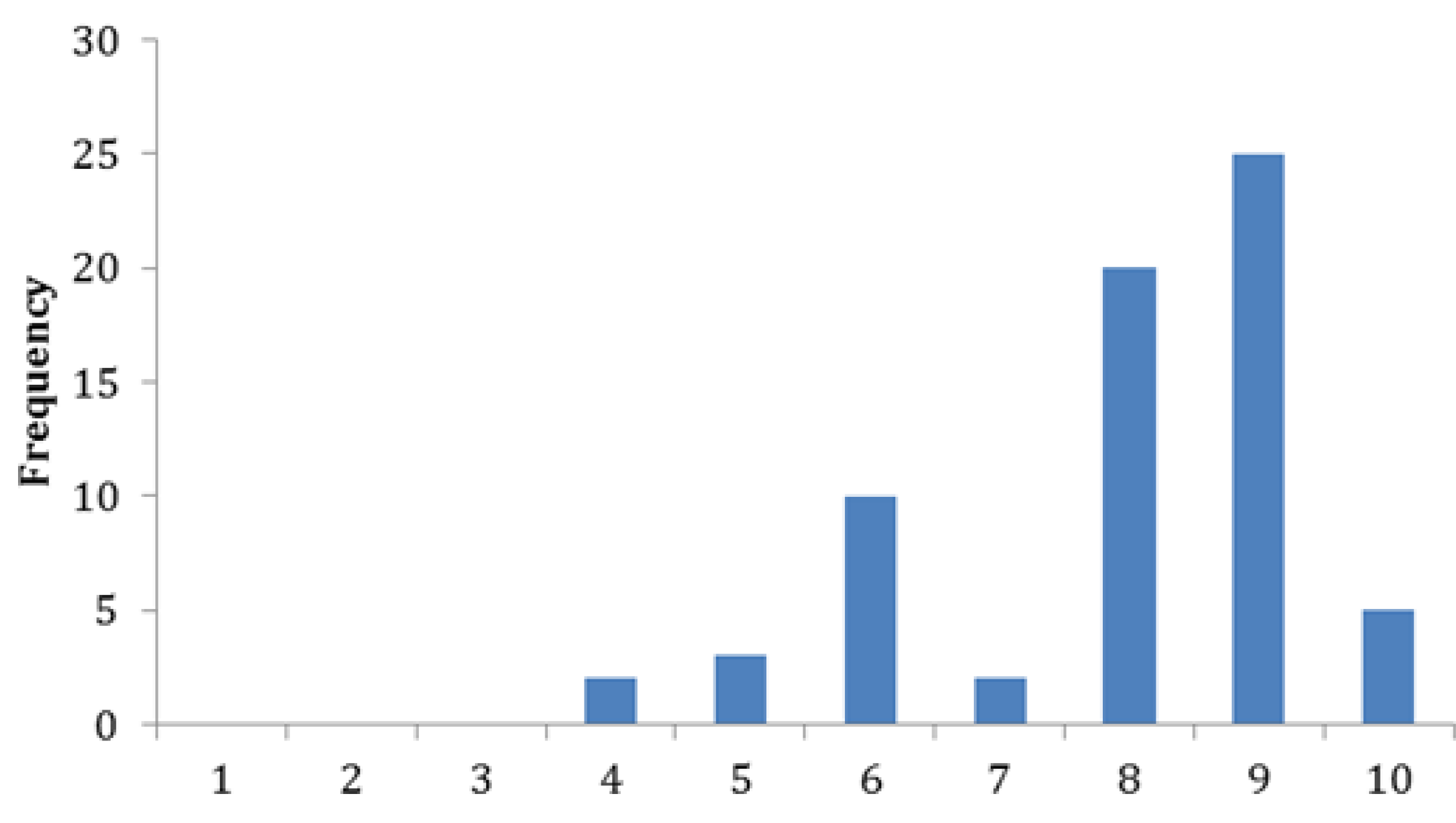 Education 02 00180 g004