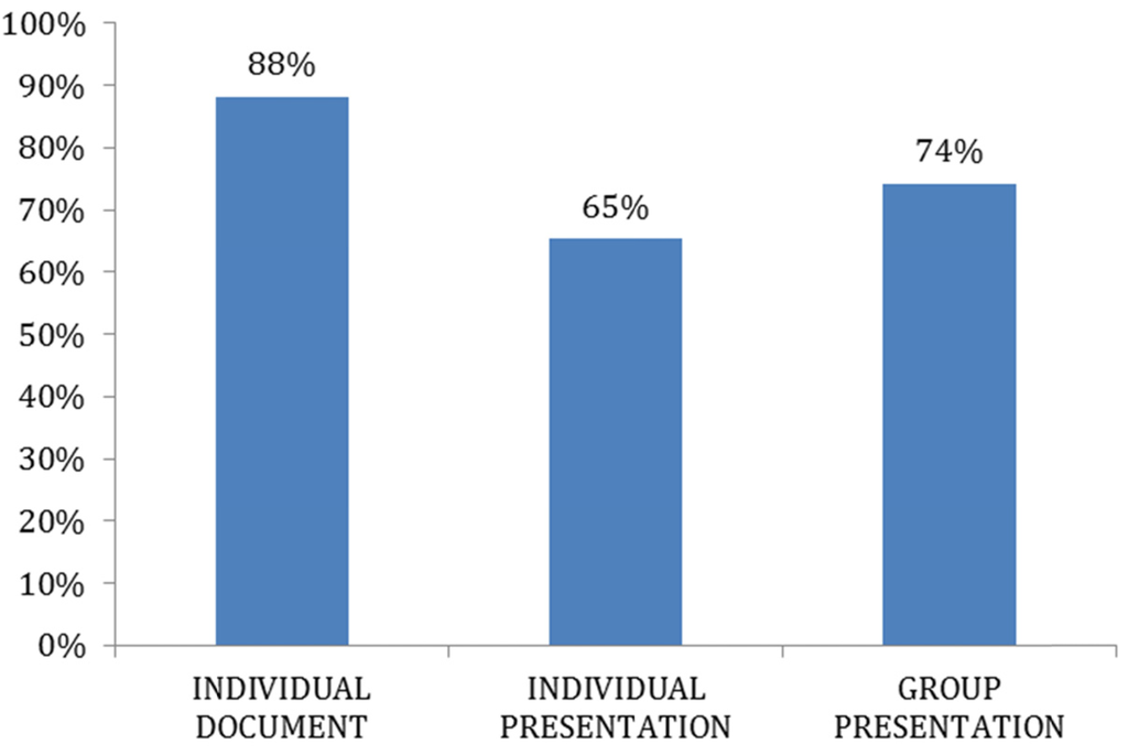 Education 02 00180 g005 1024