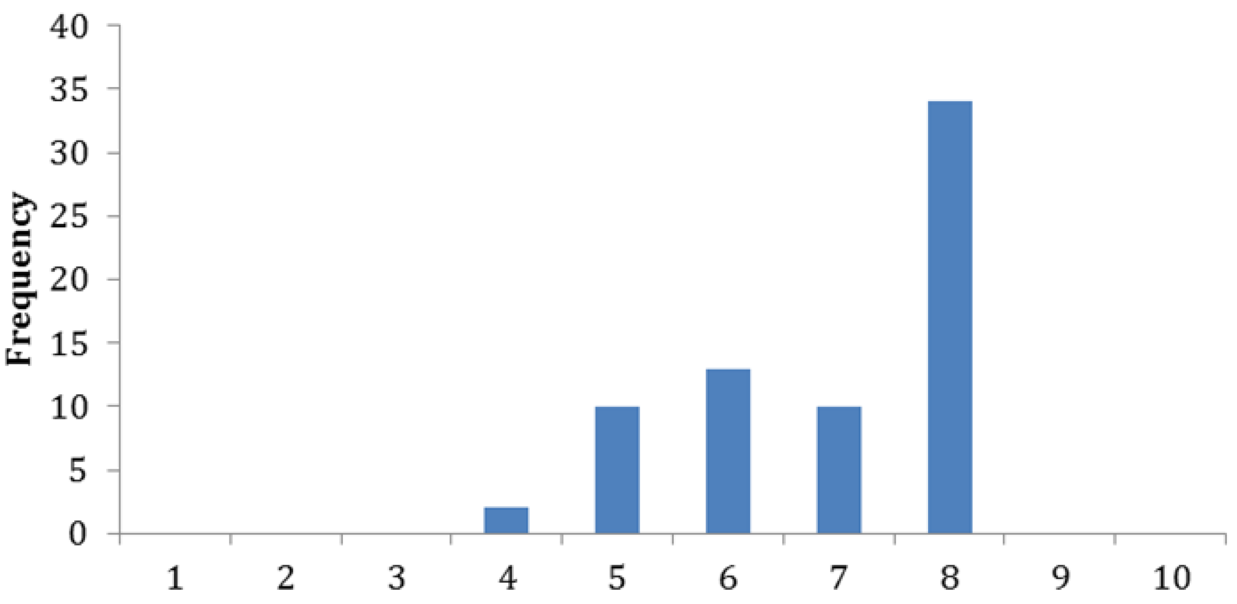 Education 02 00180 g006