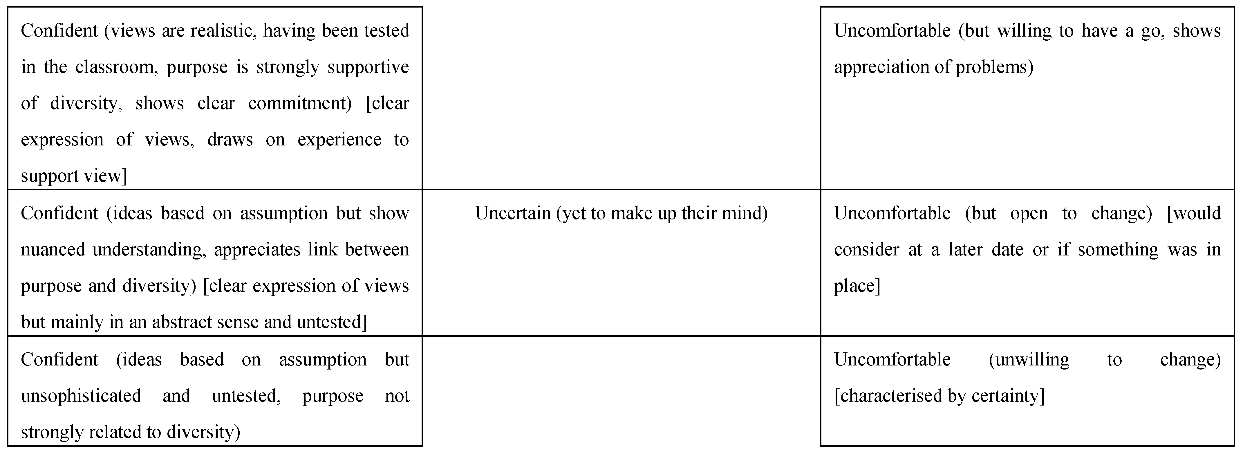 Education 02 00218 g001