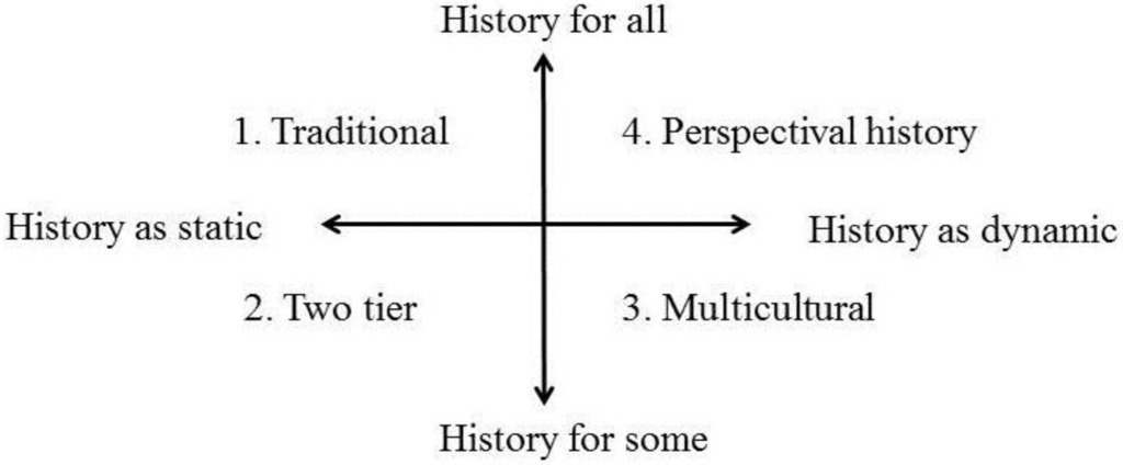 Education 03 00074 g001 550