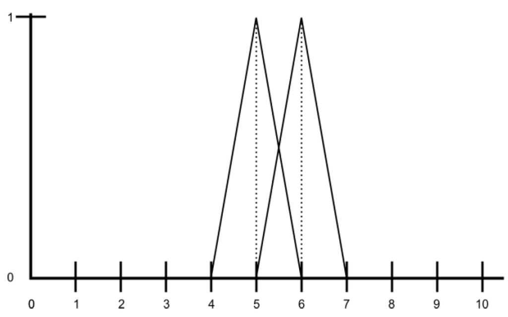 Education 03 00075 g003 1024