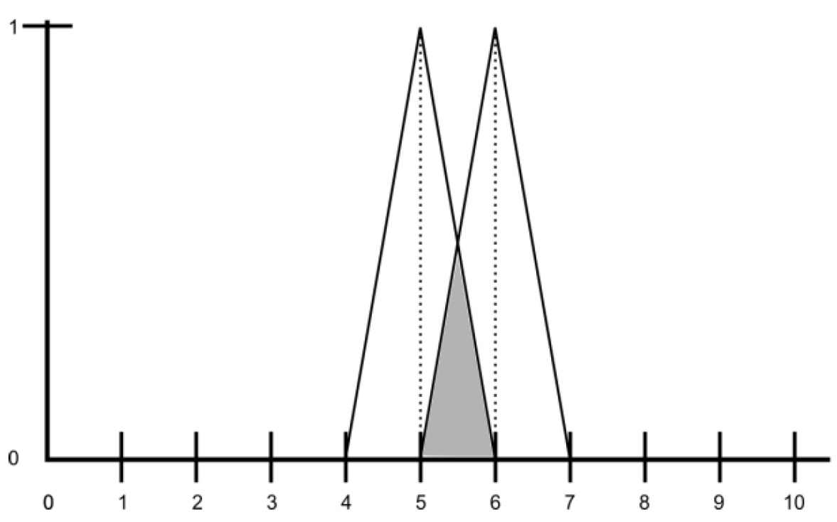 Education 03 00075 g004