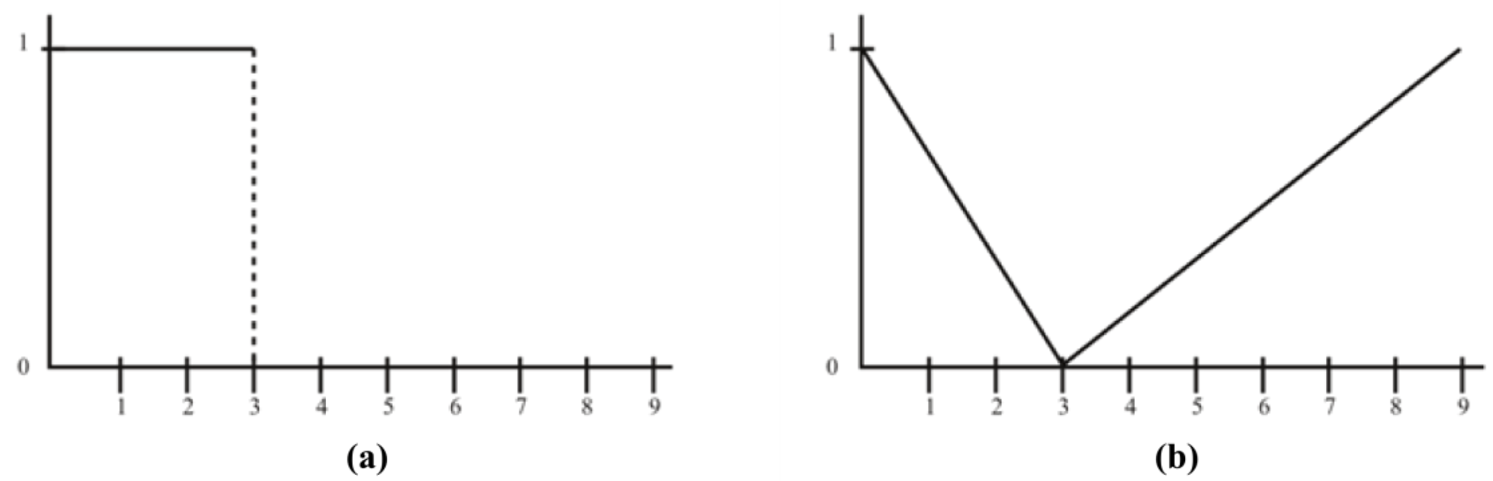 Education 03 00075 g006