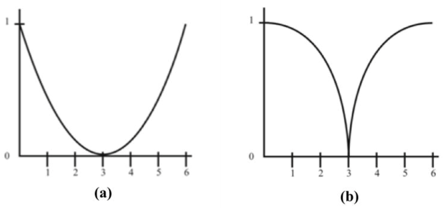 Education 03 00075 g007