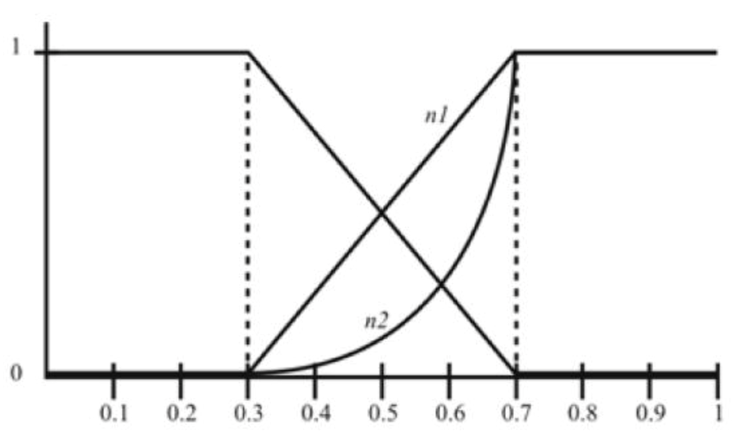 Education 03 00075 g008