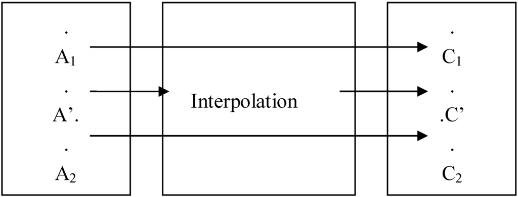 Education 03 00075 g009 1024