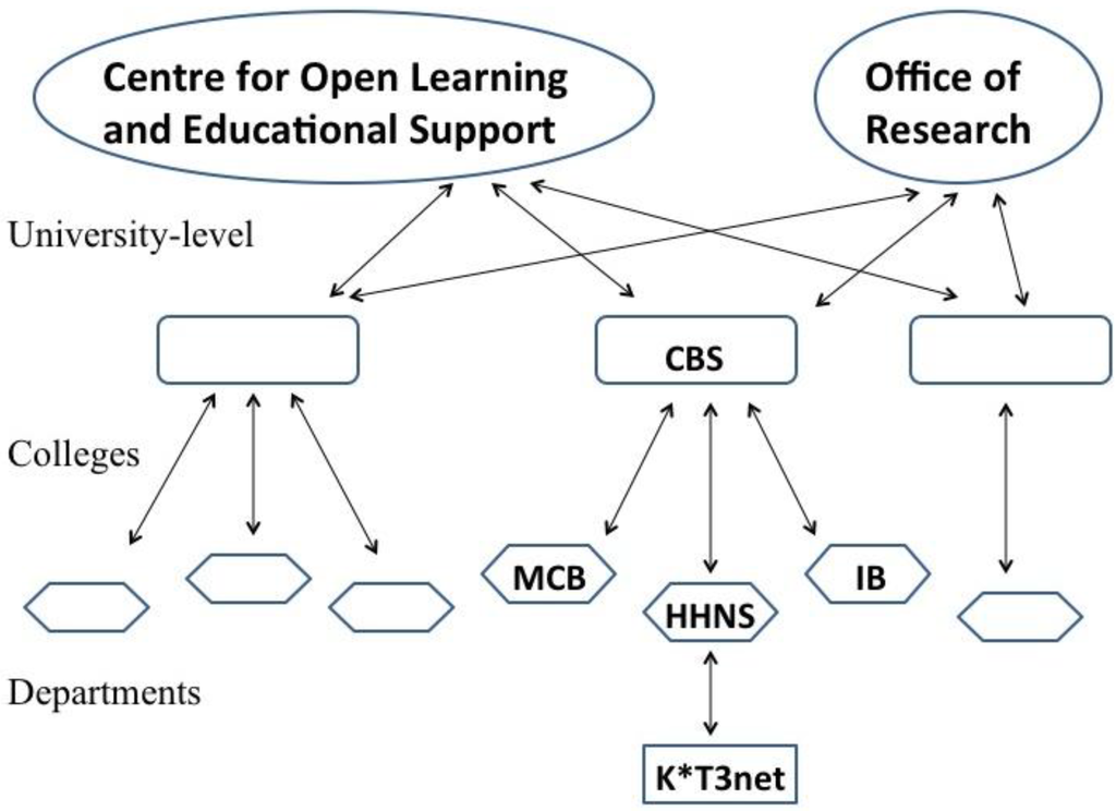 Education 03 00136 g002 1024