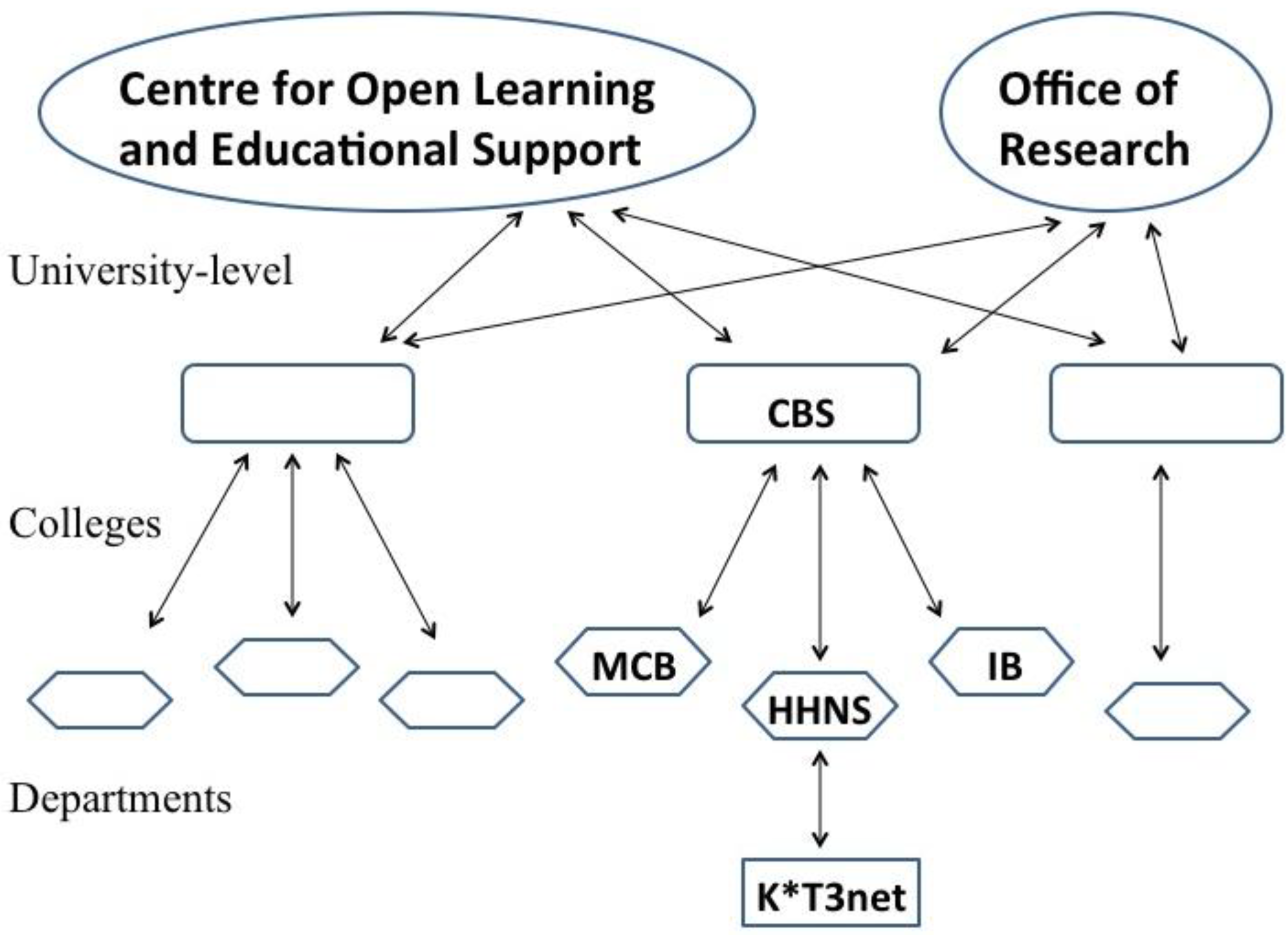 Education 03 00136 g002