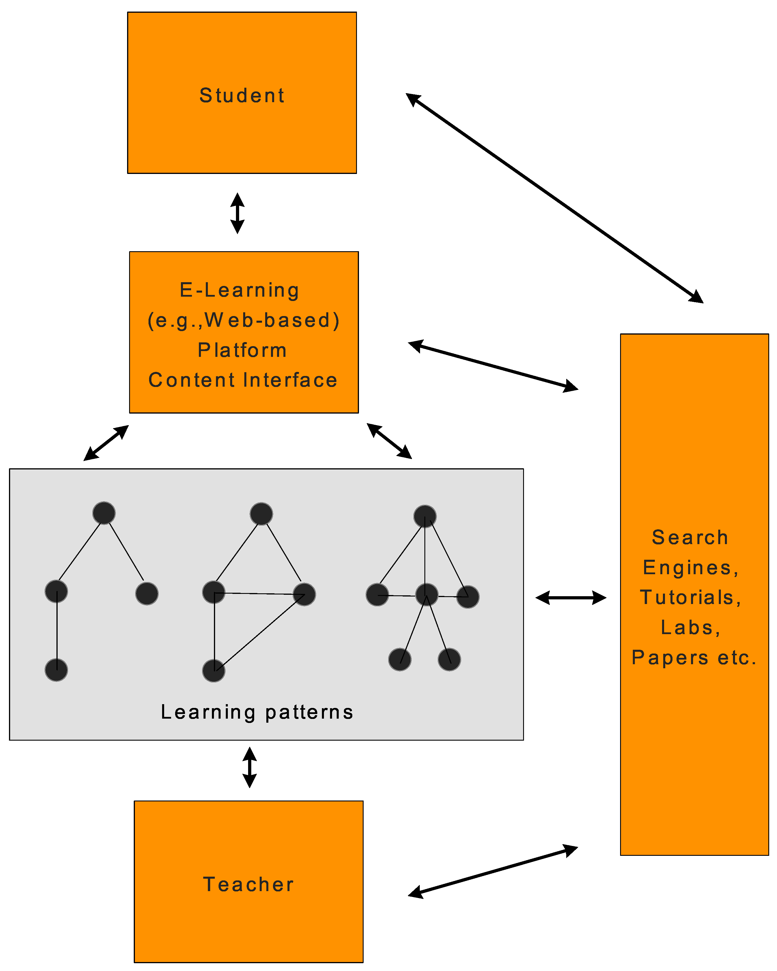 Education 03 00158 g002