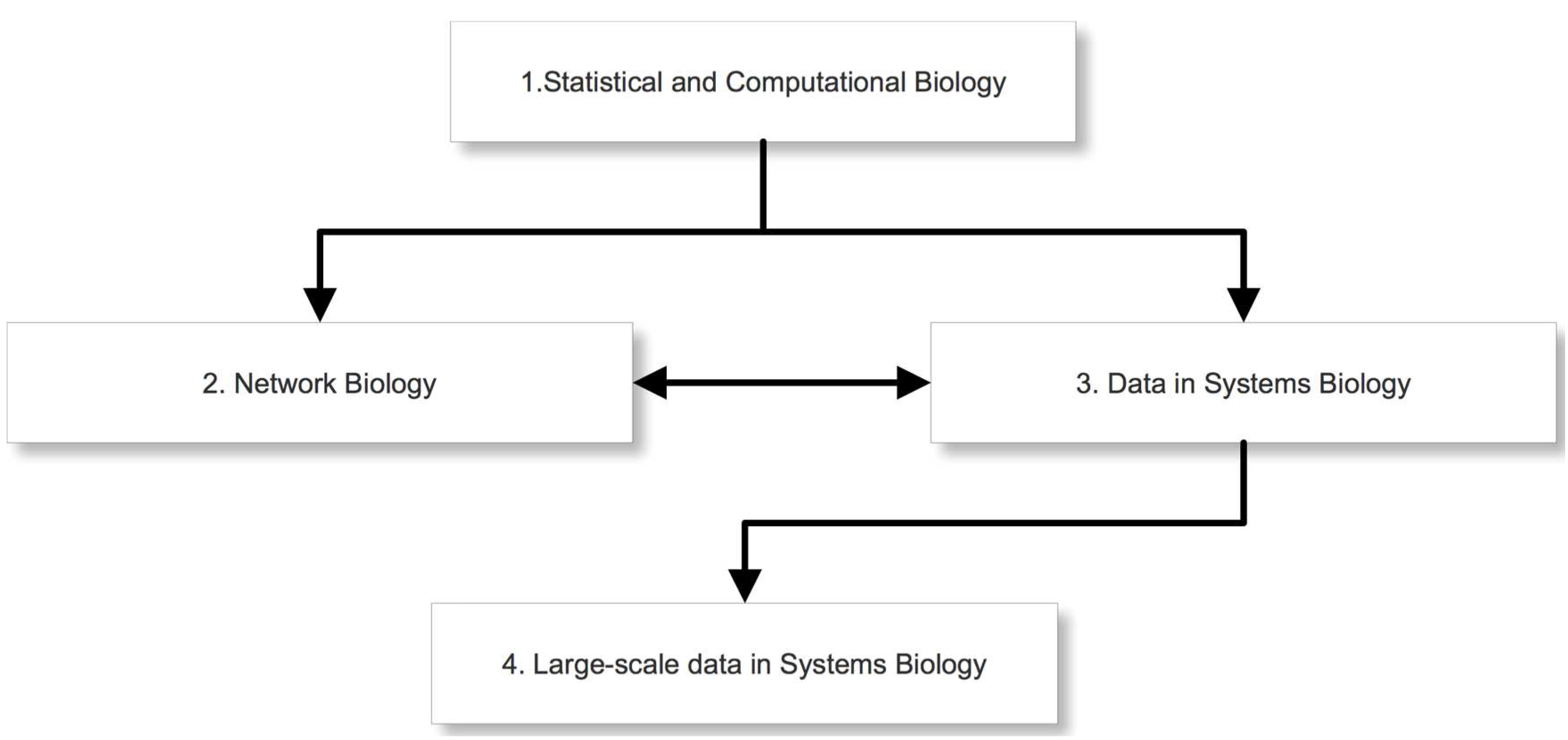 Education 03 00158 g003