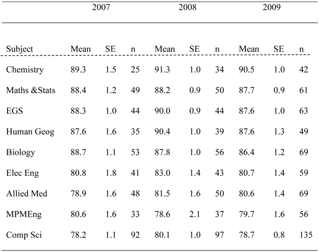 Education 03 00193 i001