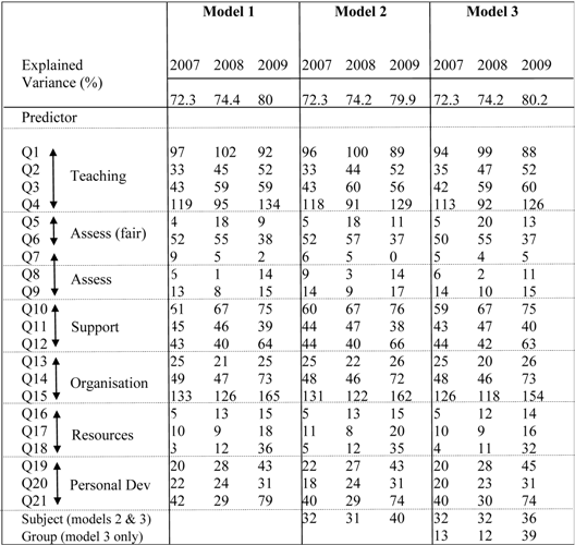 Education 03 00193 i002