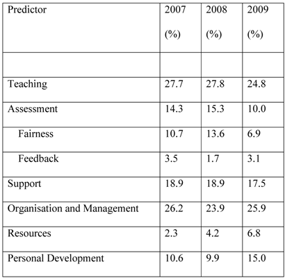 Education 03 00193 i003