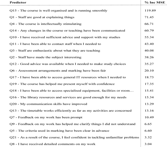 Education 03 00193 i004