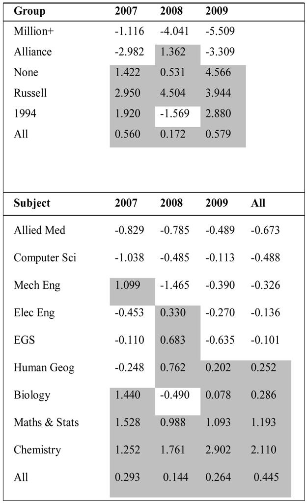 Education 03 00193 i005