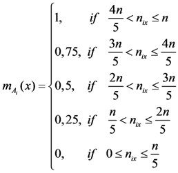 Education 03 00208 i004