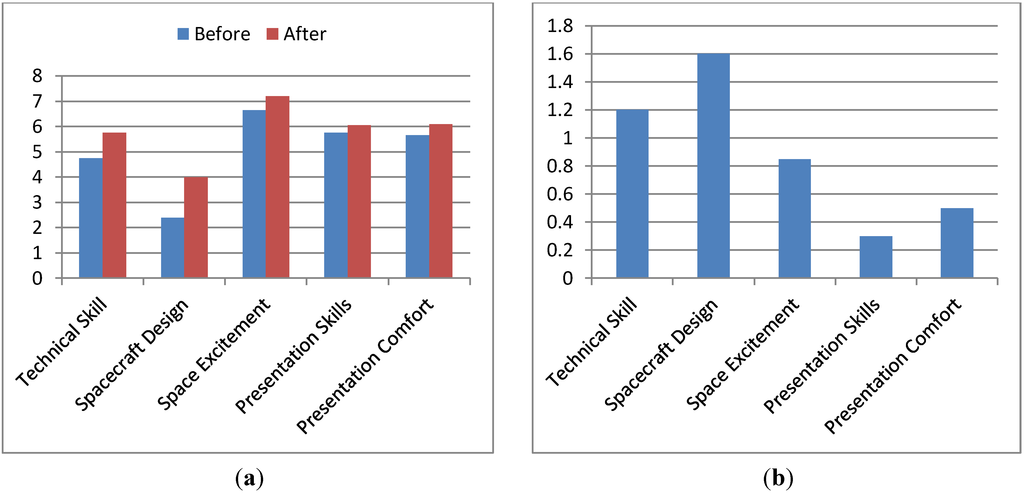 Education 03 00259 g001 1024