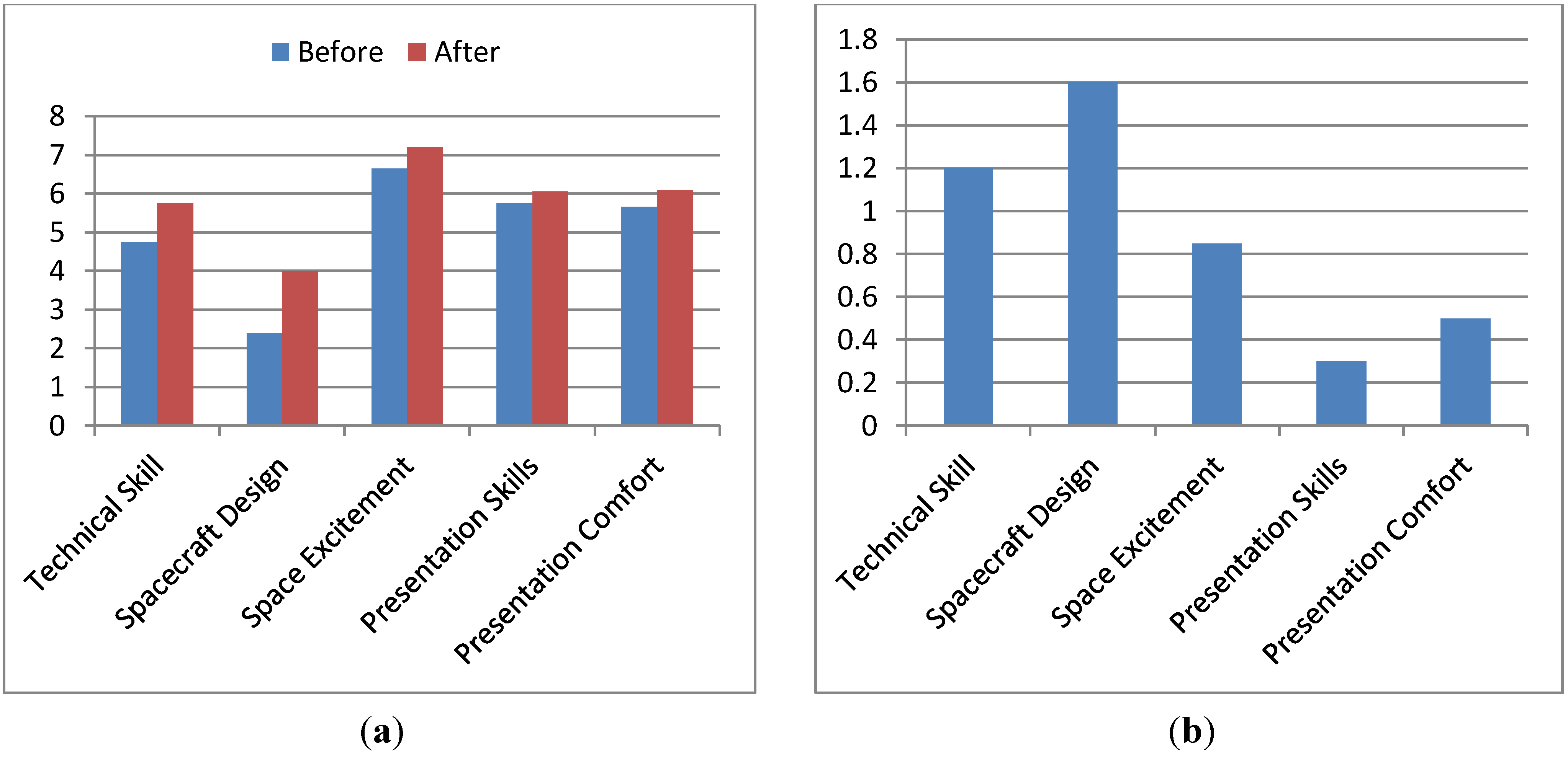 Education 03 00259 g001