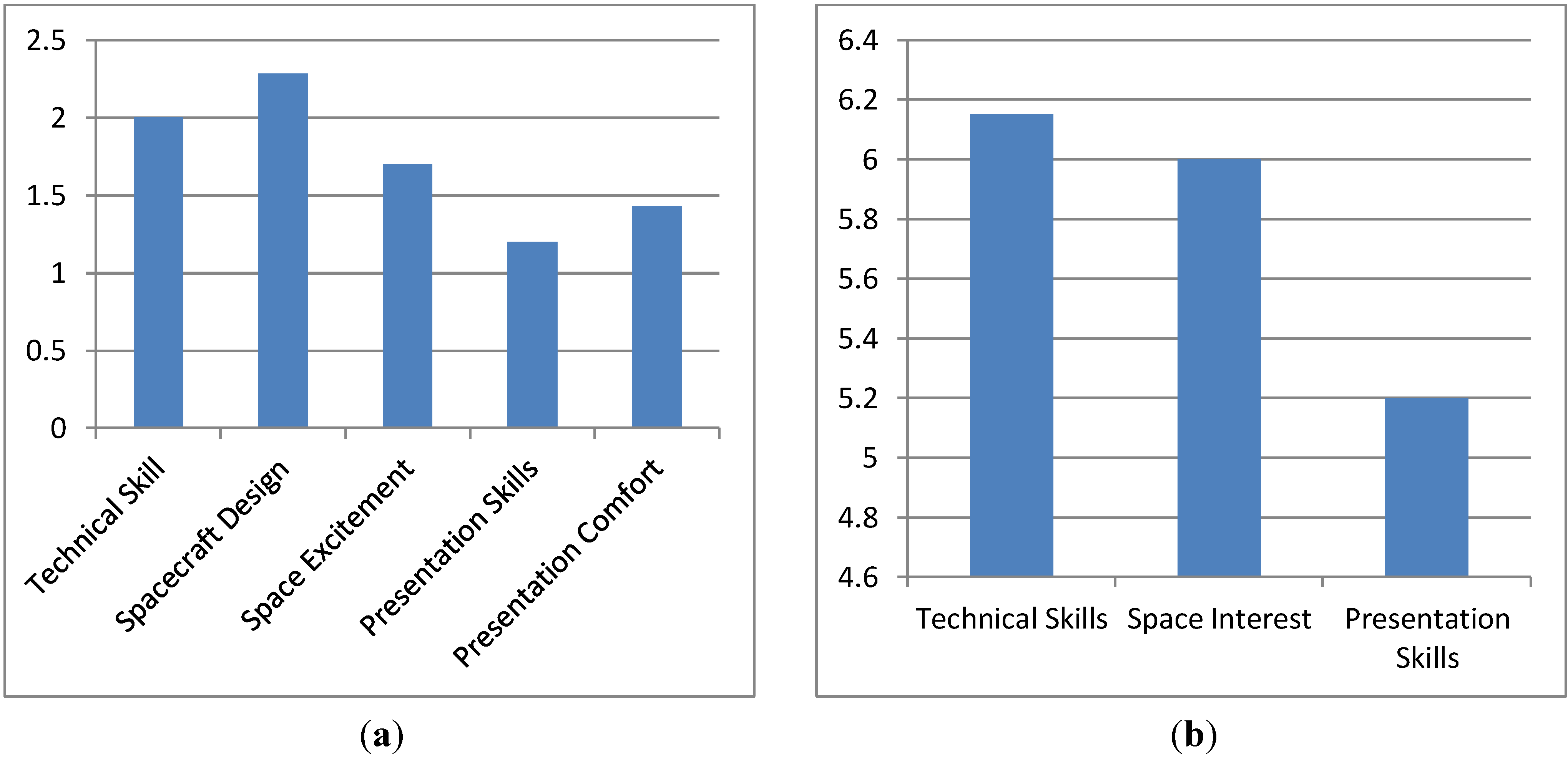 Education 03 00259 g002