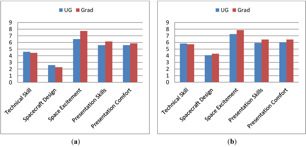 Education 03 00259 g003 1024
