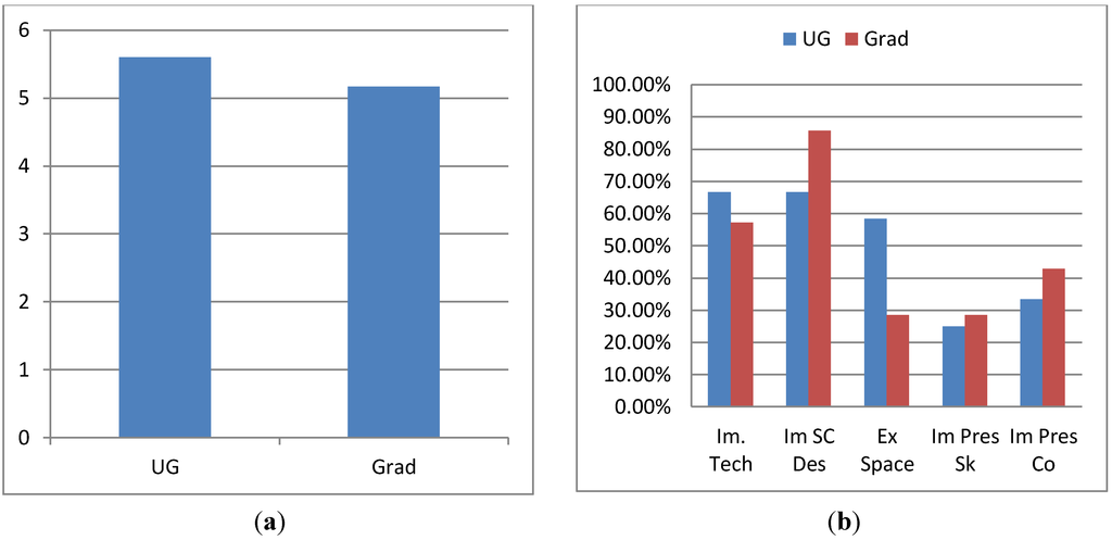 Education 03 00259 g004 1024