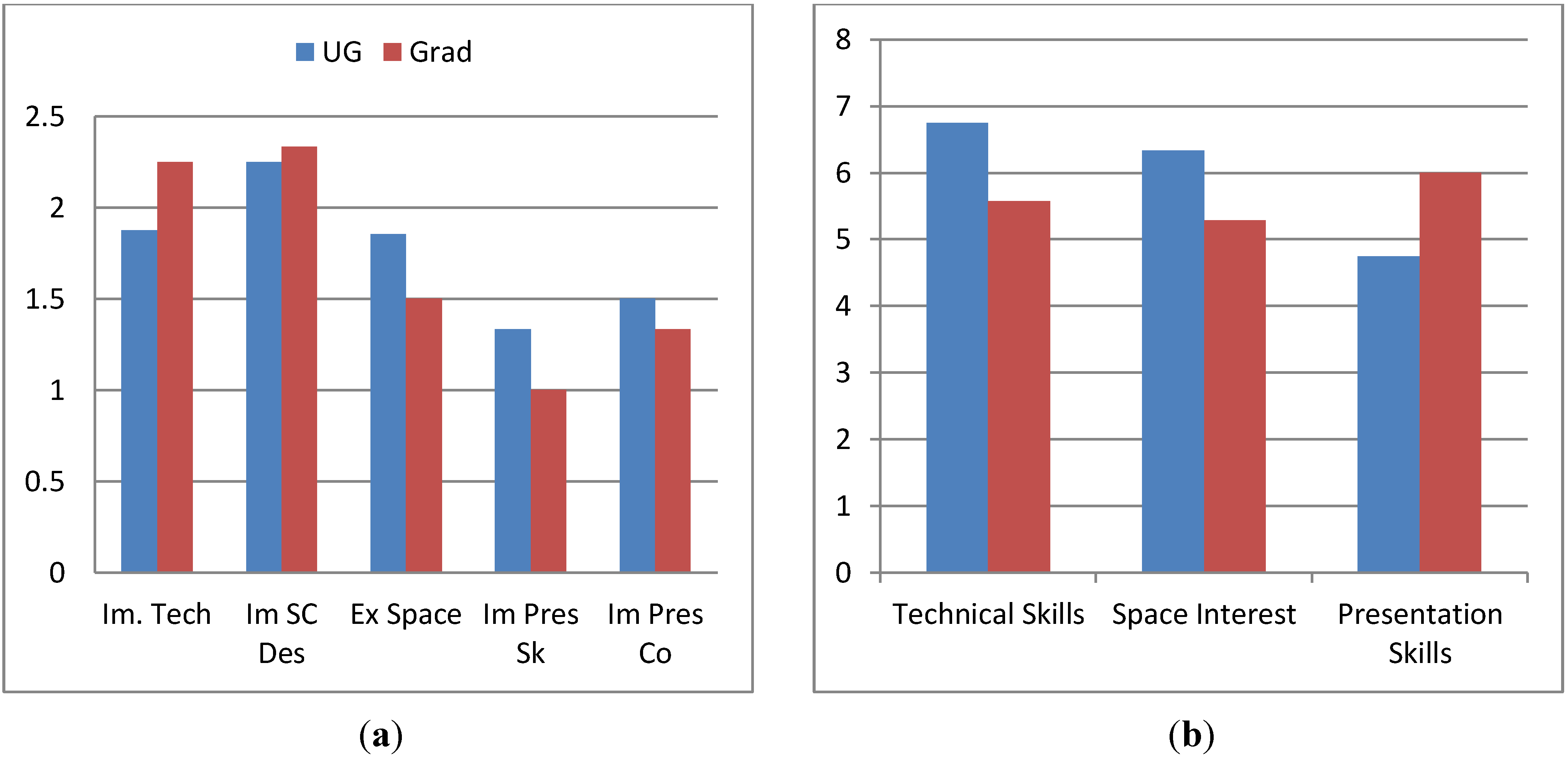 Education 03 00259 g005