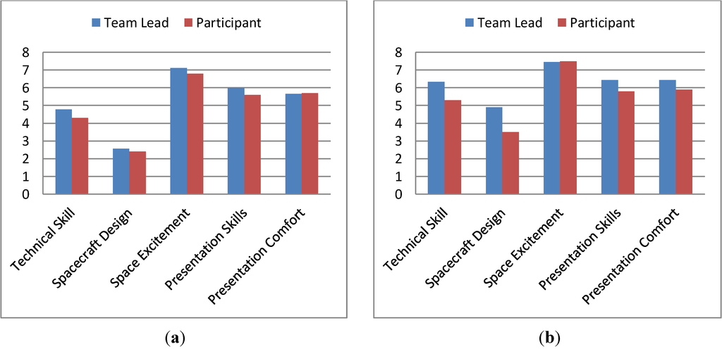 Education 03 00259 g006 1024