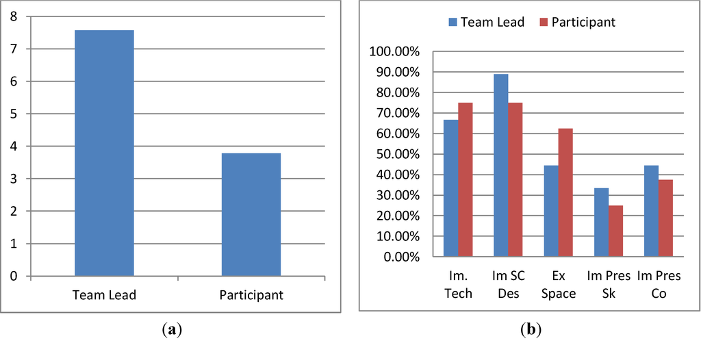 Education 03 00259 g007 1024