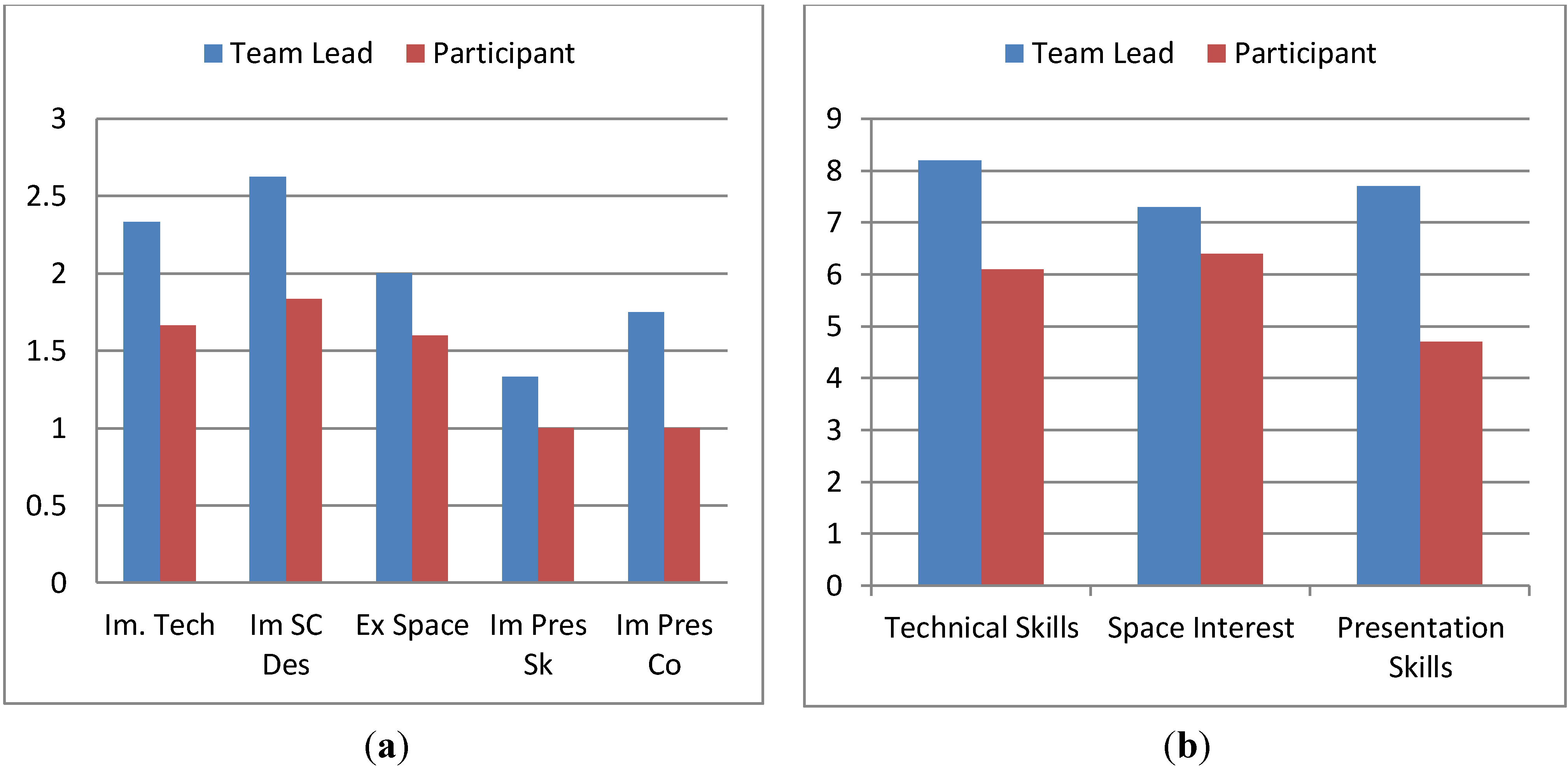 Education 03 00259 g008