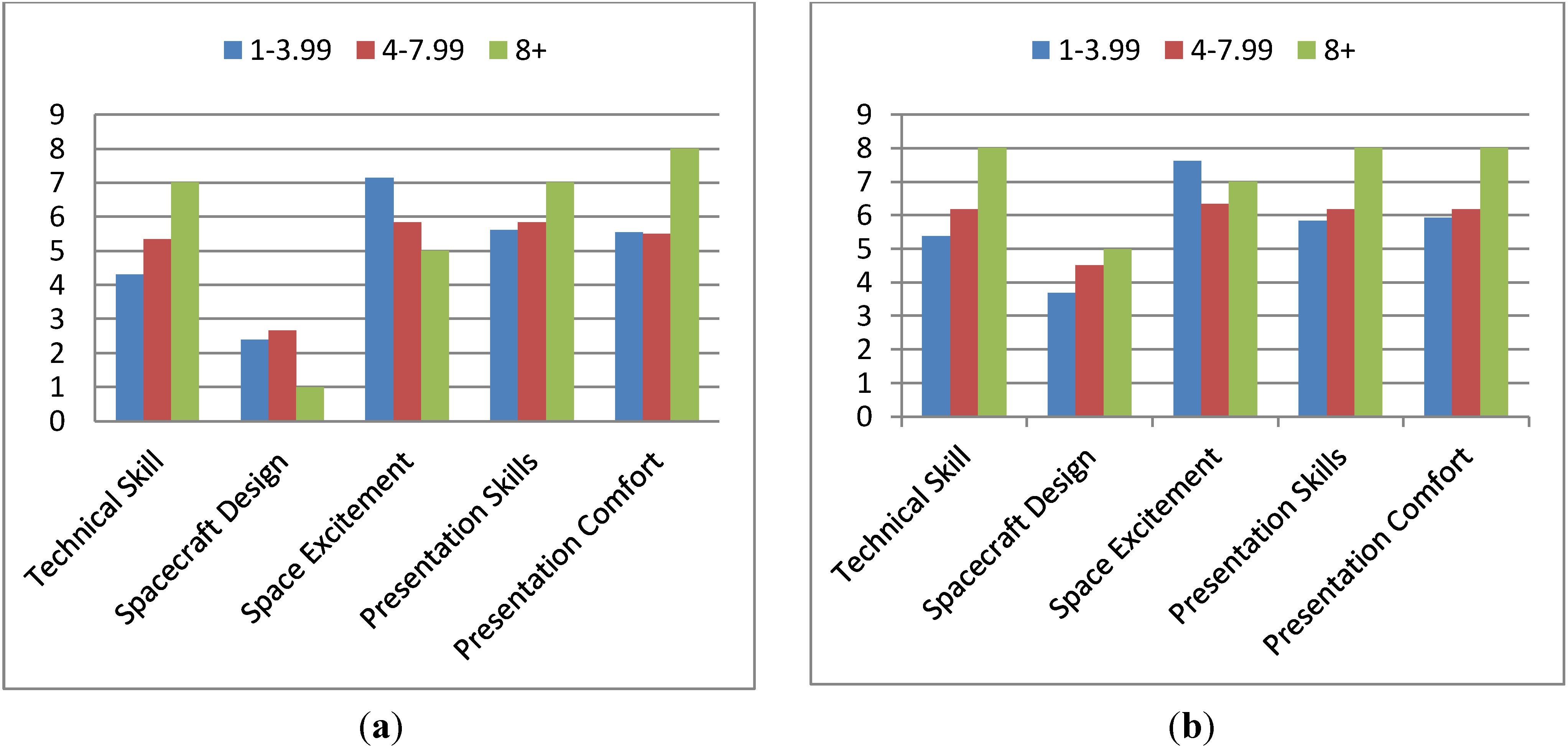 Education 03 00259 g009