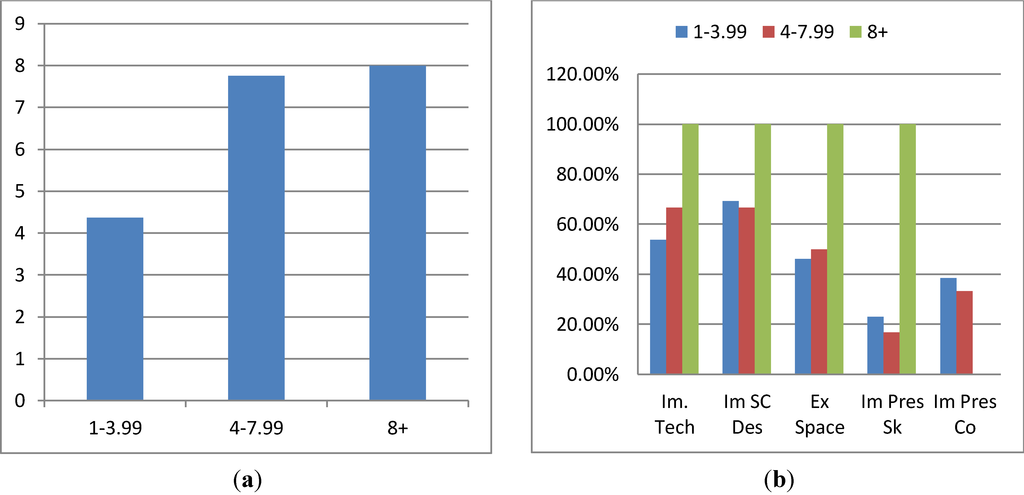 Education 03 00259 g010 1024