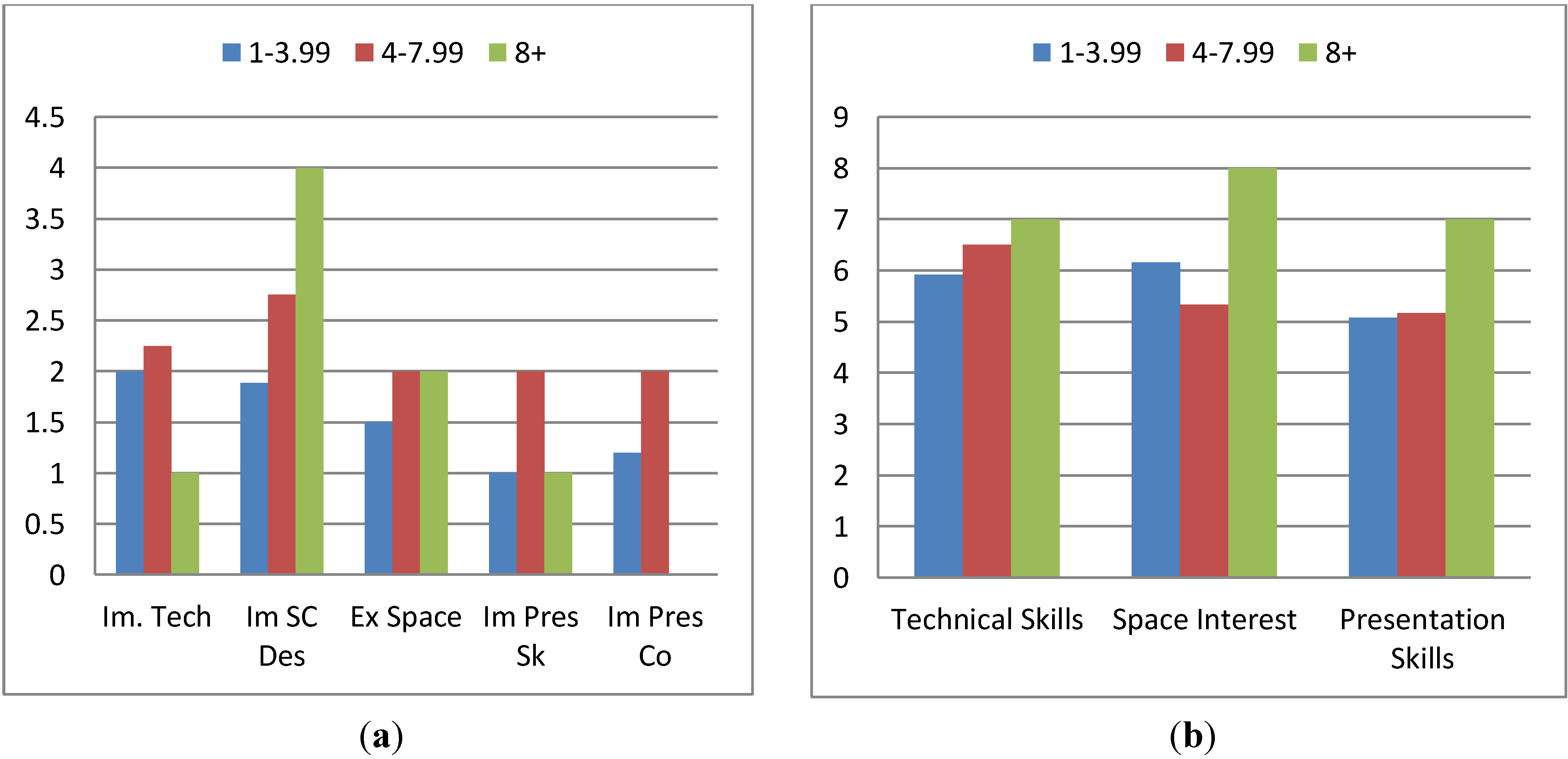 Education 03 00259 g011
