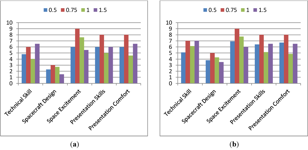 Education 03 00259 g012 1024