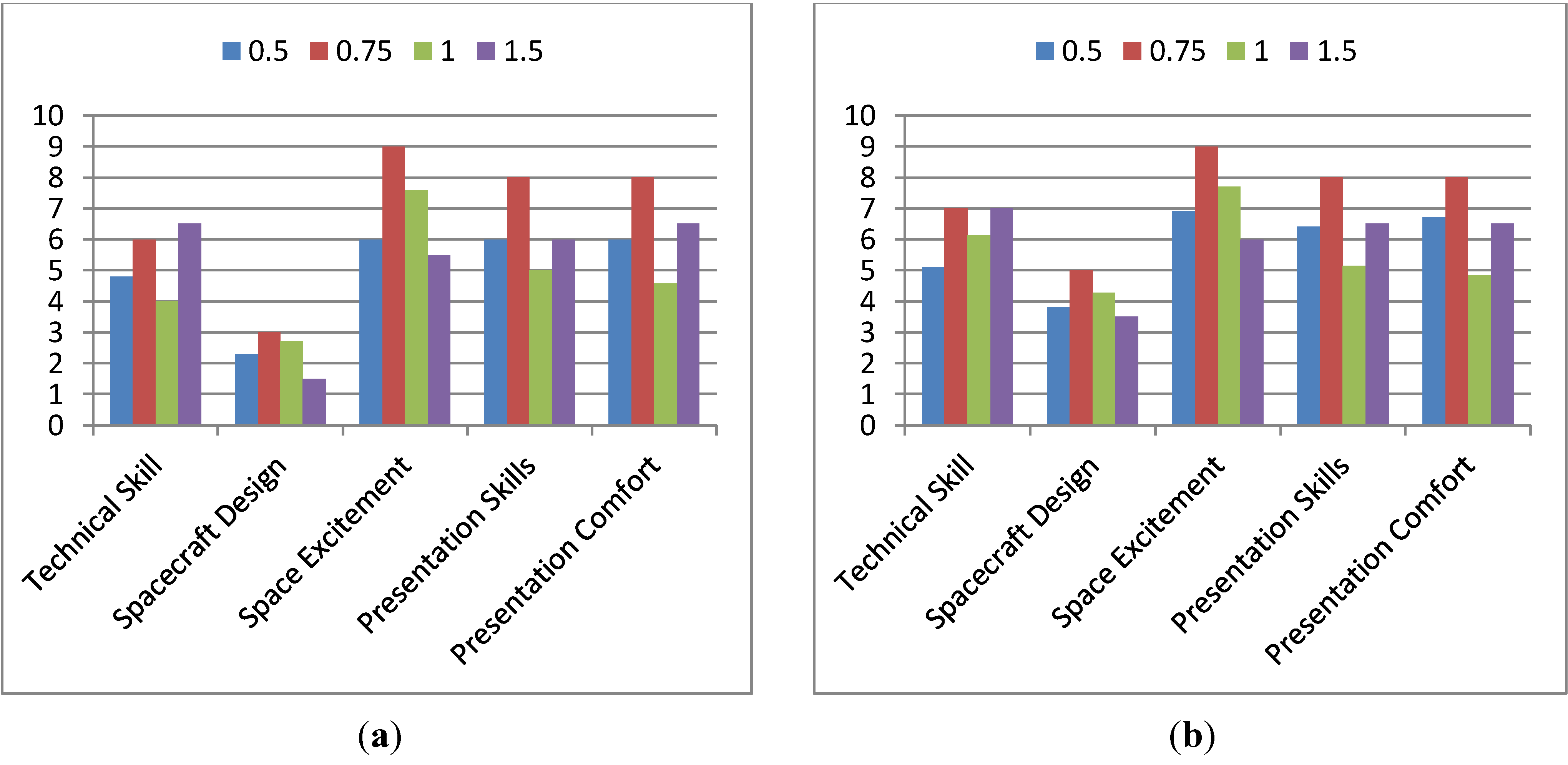 Education 03 00259 g012