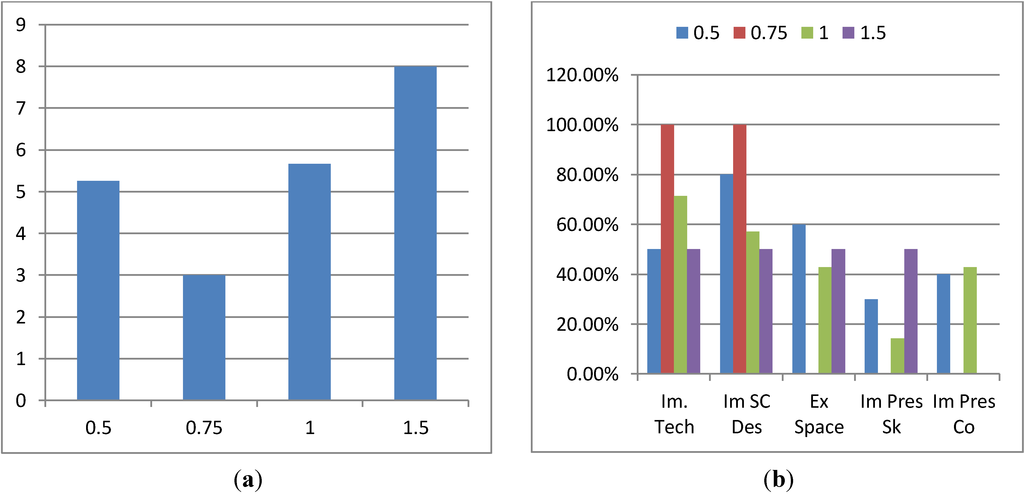 Education 03 00259 g013 1024