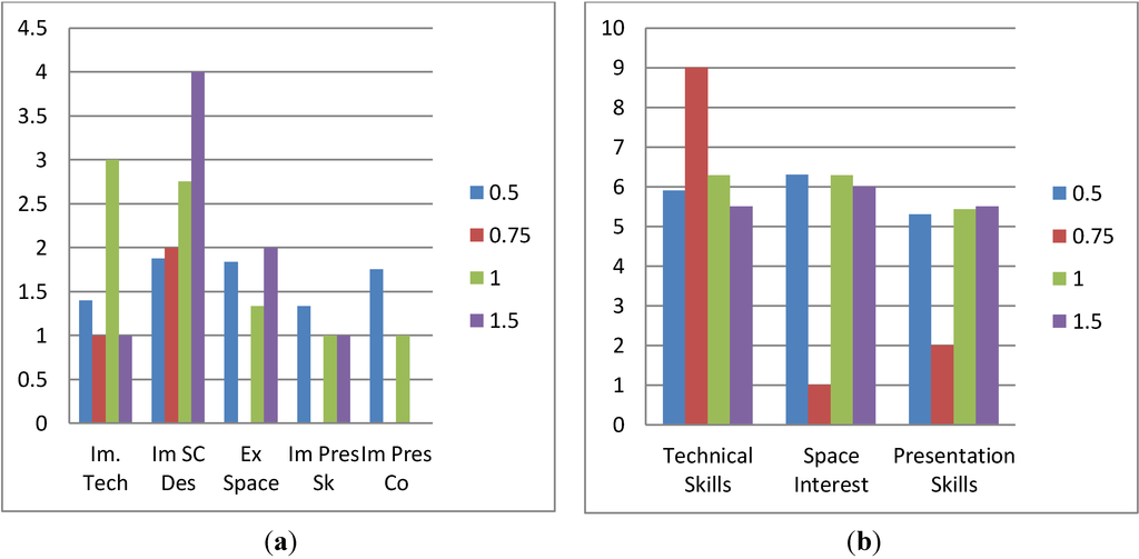 Education 03 00259 g014 1024