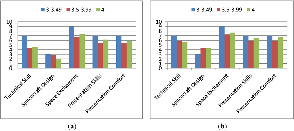 Education 03 00259 g015 1024