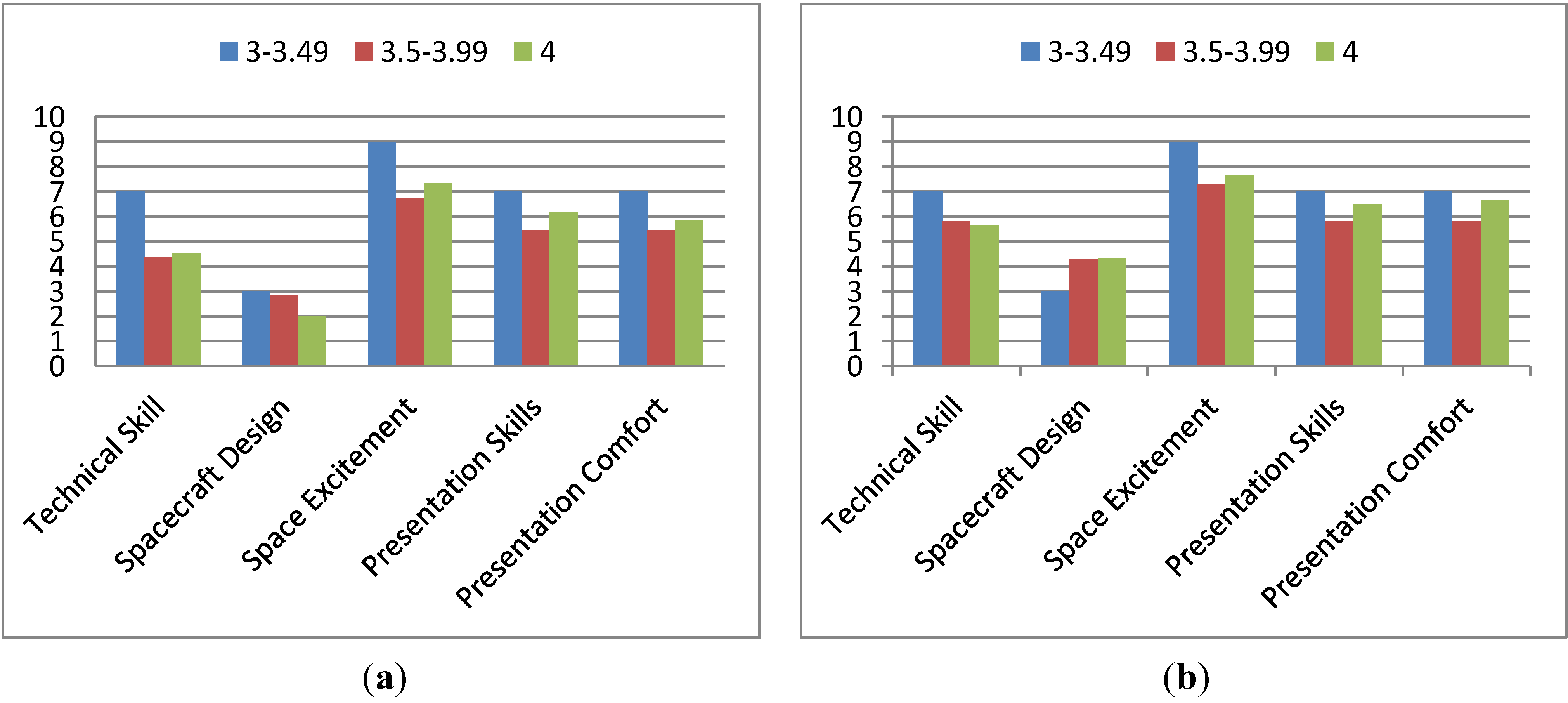 Education 03 00259 g015