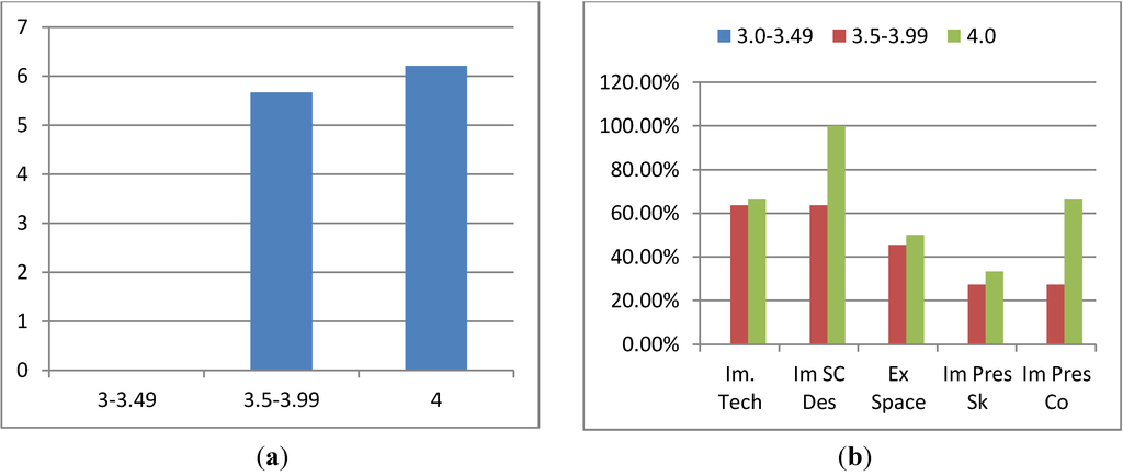Education 03 00259 g016 1024