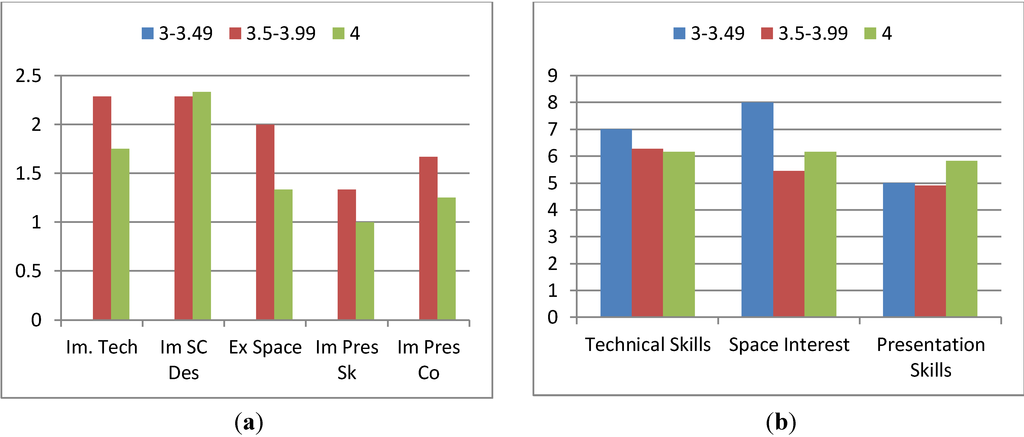Education 03 00259 g017 1024