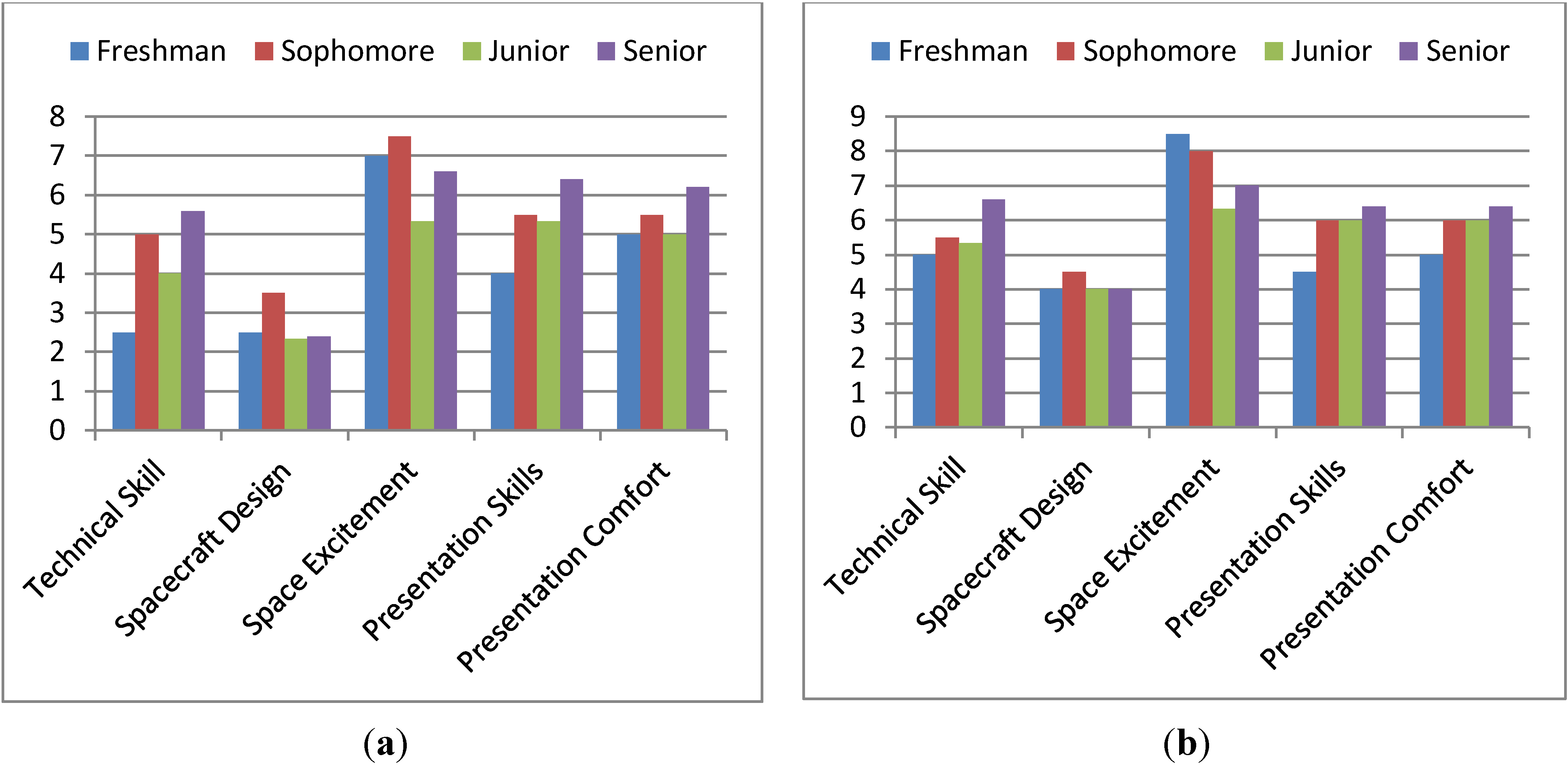 Education 03 00259 g018