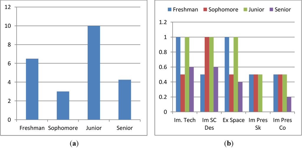 Education 03 00259 g019 1024