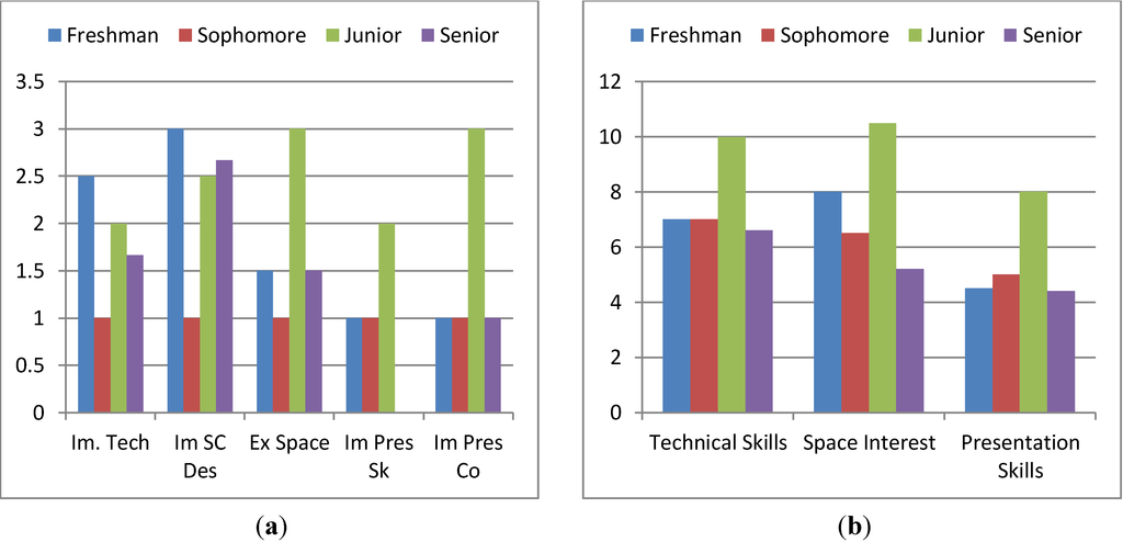 Education 03 00259 g020 1024